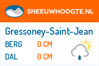 Sneeuwhoogte Gressoney-Saint-Jean